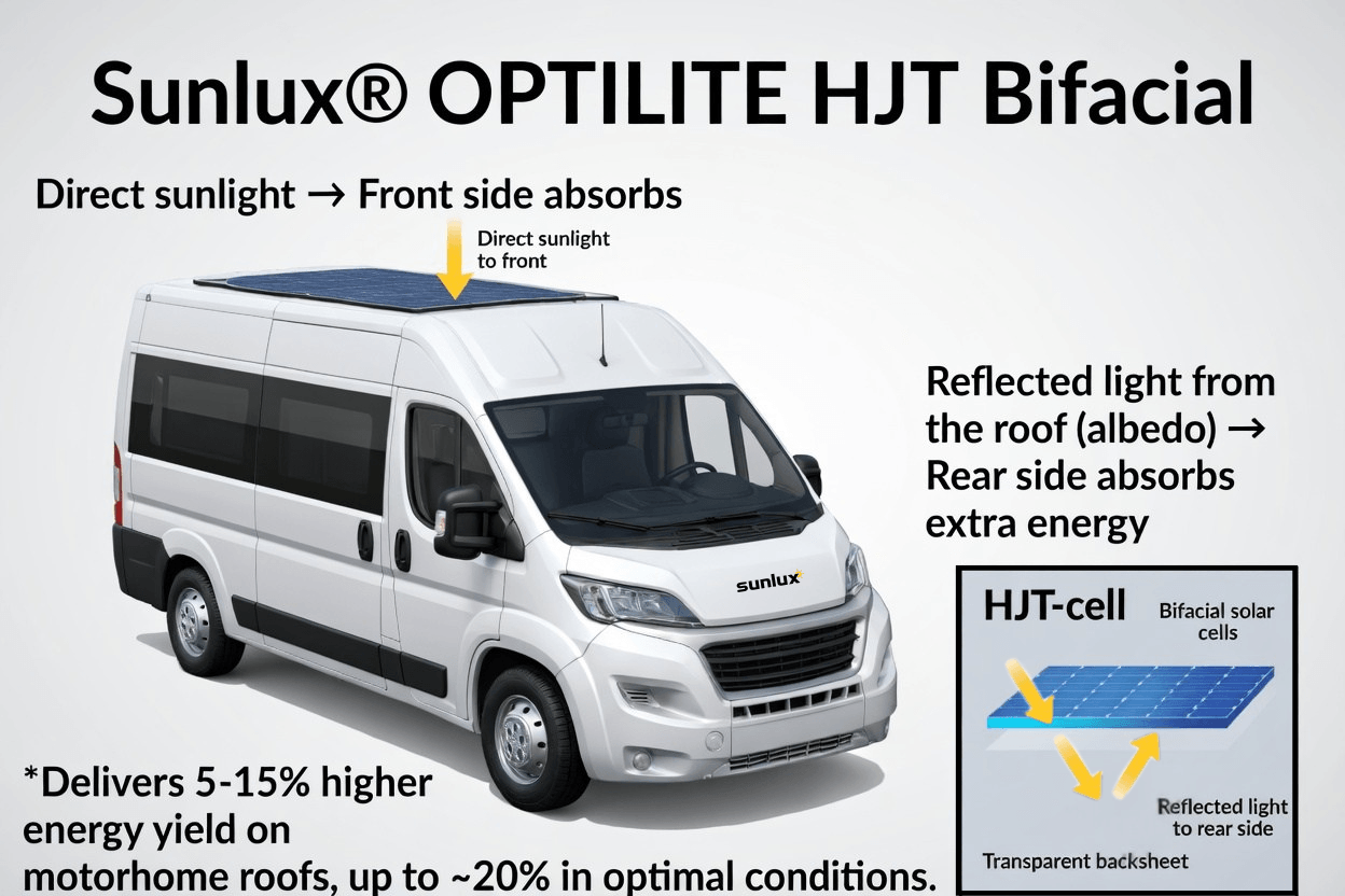 Sunlux Optilite HJT kaksipuolinen 200 W, musta kehys